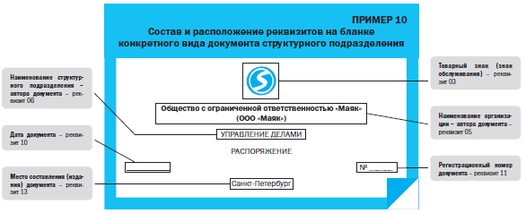Бланки документов и их виды. — Реновация